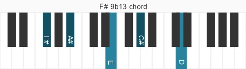 Piano voicing of chord F# 9b13